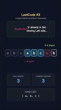 Sliding Window Visualizer: Longest Substring Without Repeating Characters